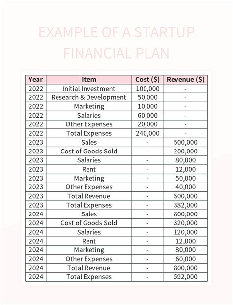 Financial Plan Template For Startup Business - Ablebionics
