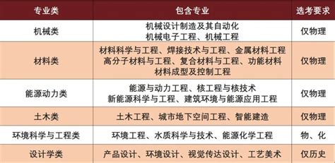 南京工程学院2021年普通本科招生计划已正式确定-南京工程学院