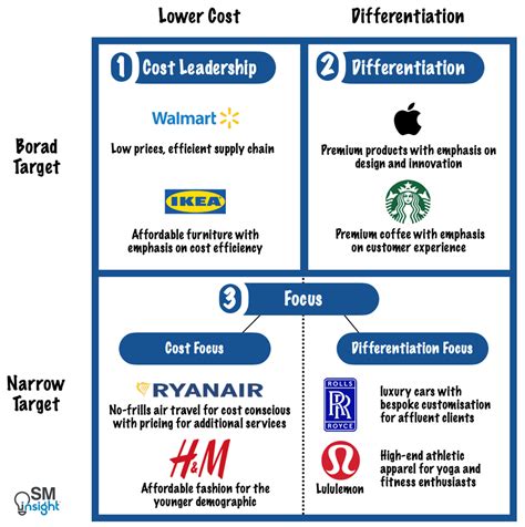 Generic Strategy Example 的图像结果