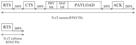 A QoS Based Adaptive Backoff Scheme for Vehicular Ad Hoc Networks