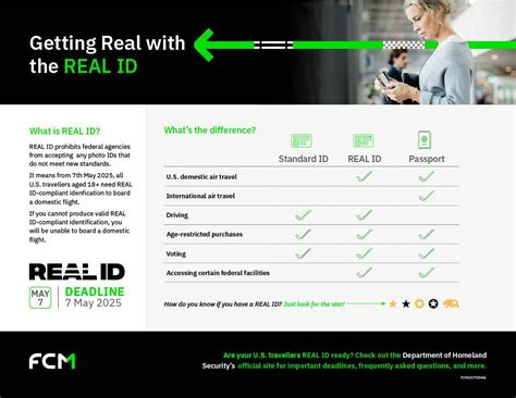 USA REAL ID: Everything You Need to Know