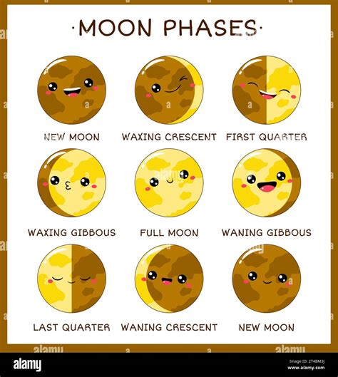 Learning moon phases. Moon Phase Print. Educational Posters with Lunar ...