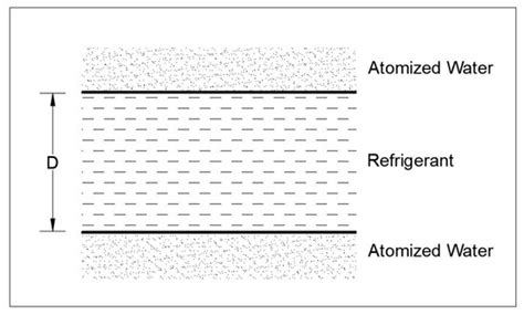 Electric Vehicle Air Conditioning System and Its Optimization for ...