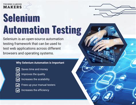 Image result for Automation Testing Using Selenium for Productions