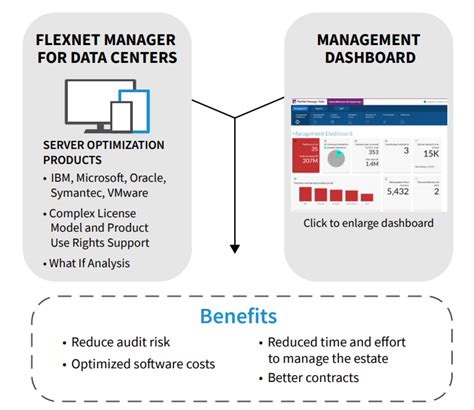 Image result for FlexNet Connect Software Manager