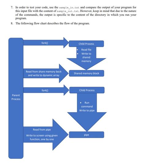 Parent Process 的图像结果