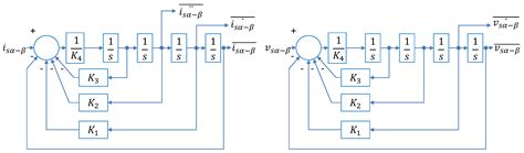 Normalized-Model Reference System for Parameter Estimation of Induction ...
