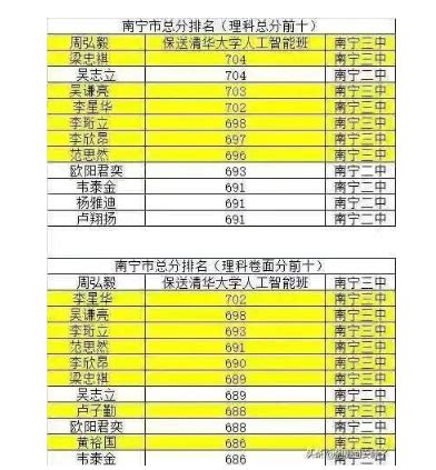 广西高中高考成绩排名,2022年广西各高中高考成绩排行榜 | 高考大学网