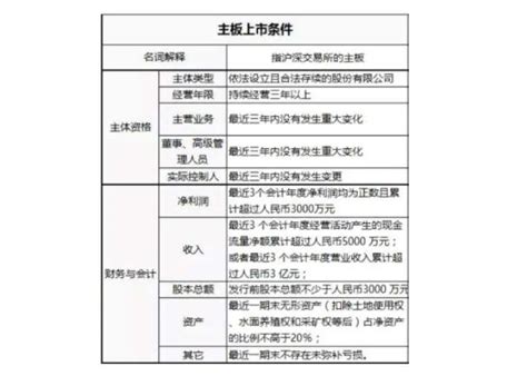 公司上市需要达到什么标准（公司上市的条件）-慧博投研资讯