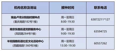 上海黄浦区双休日哪里可以接种第三针疫苗？_生物制品_部署_工作