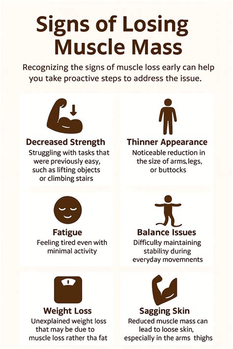 Signs Of Losing Muscle Mass