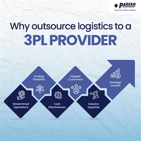 Benefits of Outsourcing Logistics to a 3PL Provider