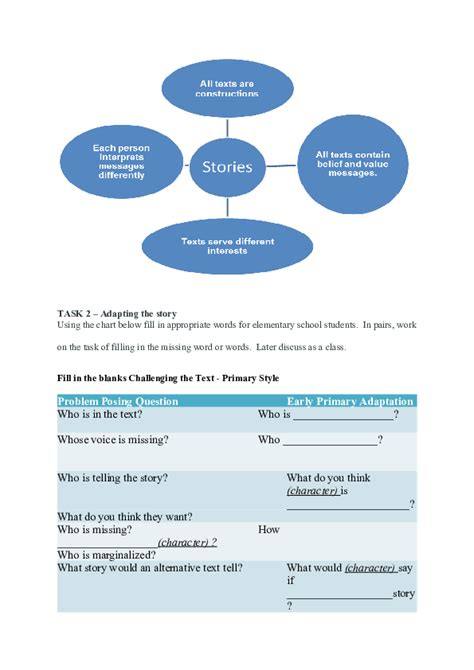 Critical Literacy Examples 的图像结果