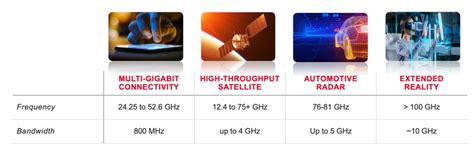 Millimeter-Wave Technology—The Turbo of the Information Age - EE Times ...