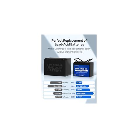 DCHOUSE DC HOUSE 12V 100AH LiFePO4 Lithium Battery, India | Ubuy
