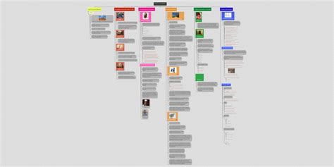 Image result for Normalization Table