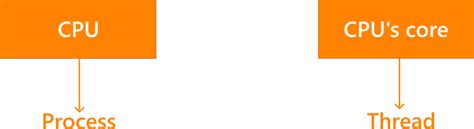 Thread Computing 的图像结果