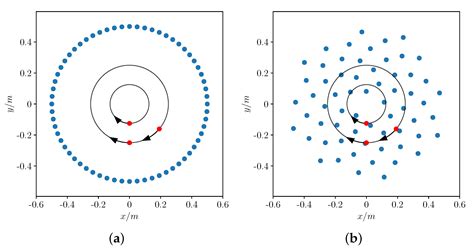 An Extension of the Virtual Rotating Array Method Using Arbitrary ...