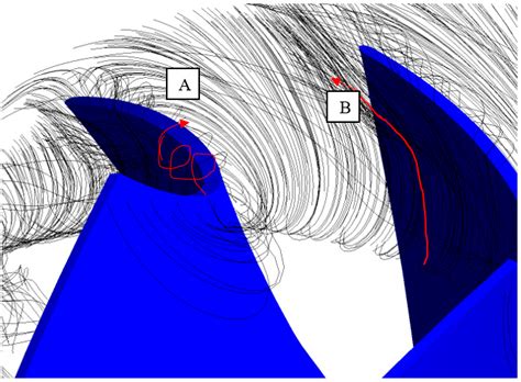Comparison of Secondary Flow Characteristics in Mixed-Flow Turbine ...