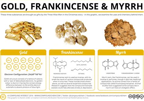 The Spiritual Meaning of Myrrh in the Bible: Unveiling its Symbolism ...