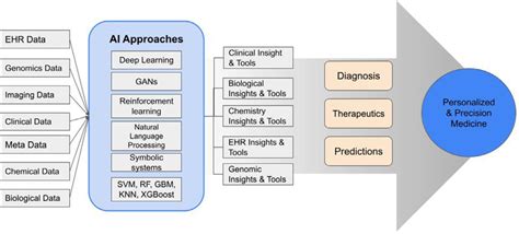 Applications of Artificial Intelligence 的图像结果