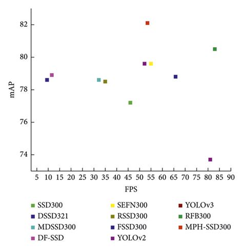 Code Map FPS 的图像结果