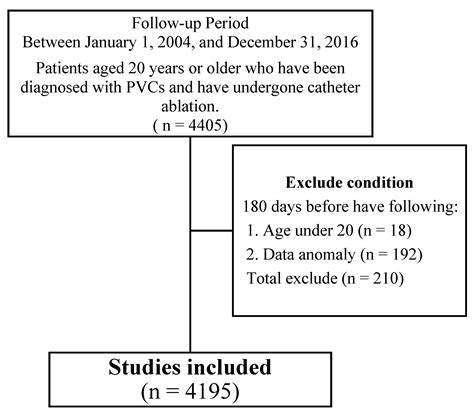 Machine Learning-Based Prediction of Three-Year Heart Failure and ...
