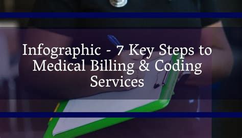 Image result for Medical Coding Basic Steps