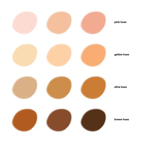 Image result for Skin Color RGB