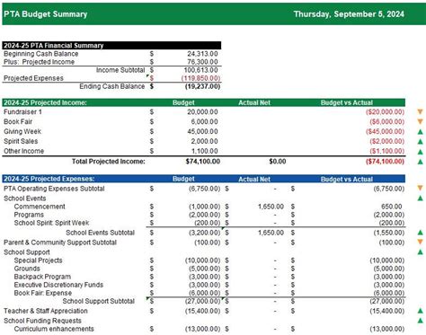 PTA Treasurer Financial Spreadsheet Template for PTO Treasurers - Etsy