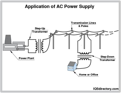 AC Power Supply: Types, Uses, Features And Benefits, 60% OFF