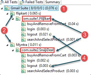 Image result for Handling Multiple Test Cases Using TestNG