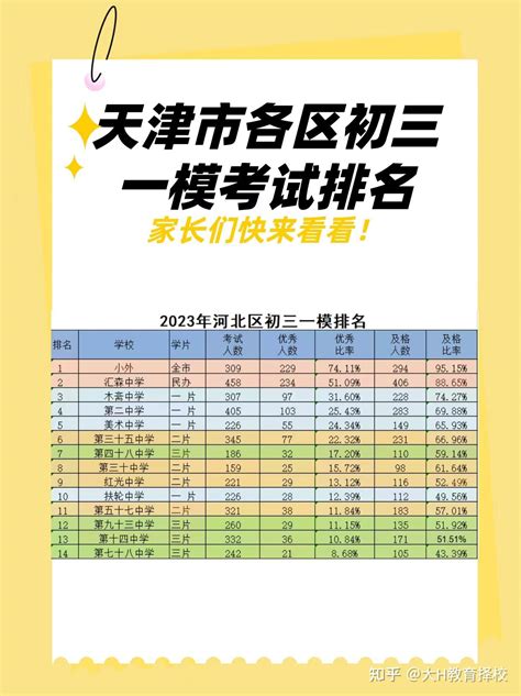 理科 | 2018海淀一模区排名、对应市排名及折合17年高考分_北京爱智康