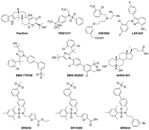 Emerging Role of Nuclear Receptors for the Treatment of NAFLD and NASH