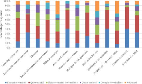 Research-Led Learning in Action: Development of an Online Chemistry Course for Final-Year ...