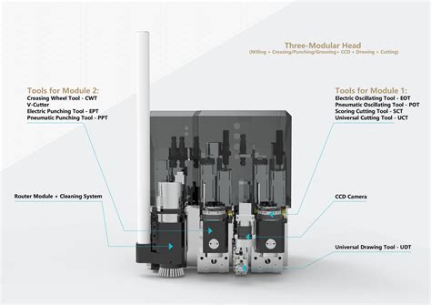 Image result for Cake Box Machine