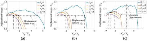 Low-Voltage Tri-Electrode Electrostatic Actuator Using Solid Gap ...