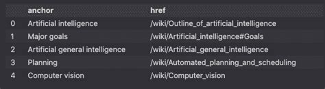 Image result for How to Get Wikipedia in Python