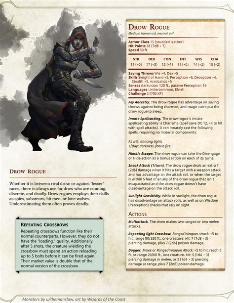 Drow Rogue | Dnd 5e homebrew, Witcher monsters, Dungeons and dragons ...