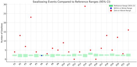 Difficulties of Eating and Masticating Solid Food in Children with ...