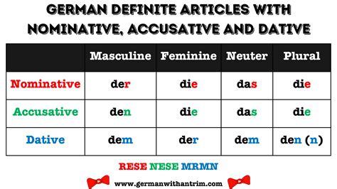 German Dative Case Basics with Indirect Objects