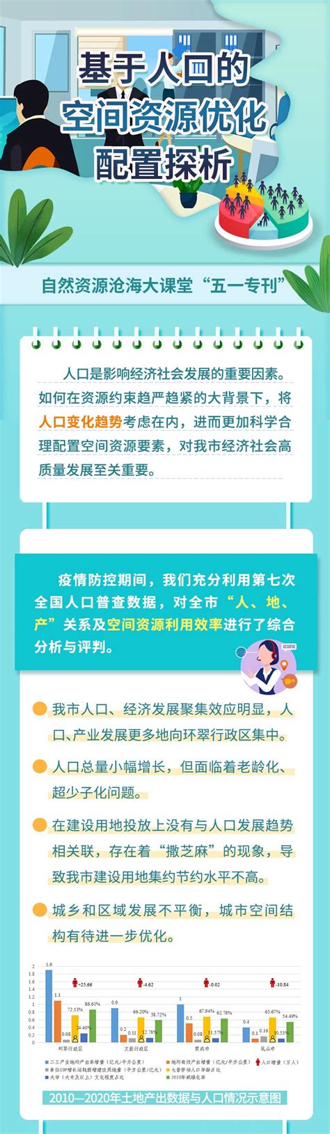 威海市统计局 统计分析 高新区人口发展主要特点