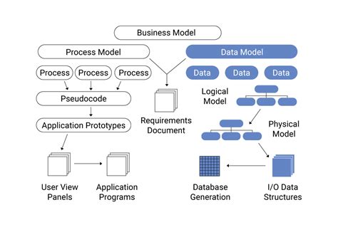 Data Modelling Concepts 的图像结果