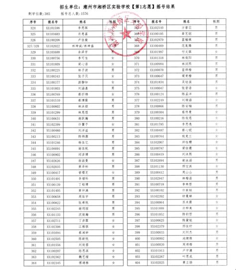2022金华市区初中学校升学最新排名（金华初中学校一览表） - PPT汇
