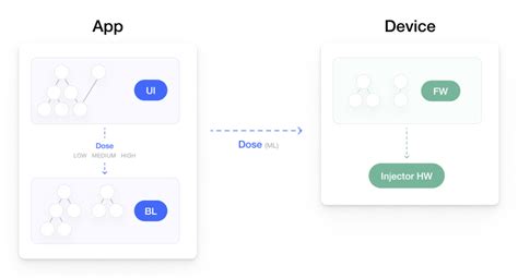 Image result for Software System Safety Standards
