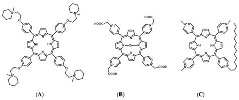 Photosensitizers Based on G-Quadruplex Ligand for Cancer Photodynamic ...