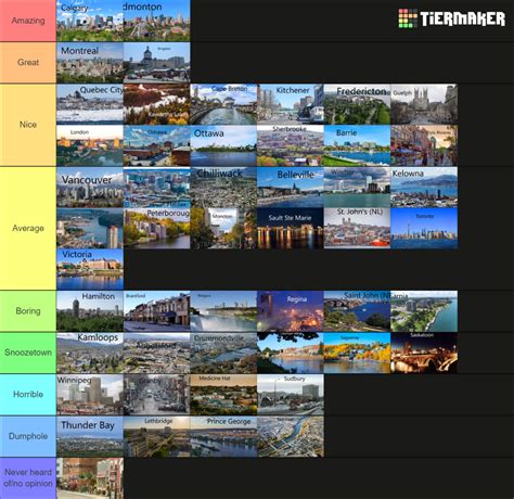 Canadian cities with 75k+ population Tier List (Community Rankings) - TierMaker