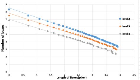 Image result for Box-Counting Animation