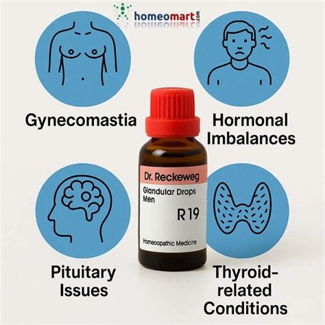 Reckeweg R19 Drops | Effective Homeopathic Treatment for Male Glandular ...