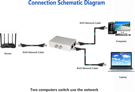 SinLoon RJ45 Splitter Selector Switch, 2 Ports India | Ubuy